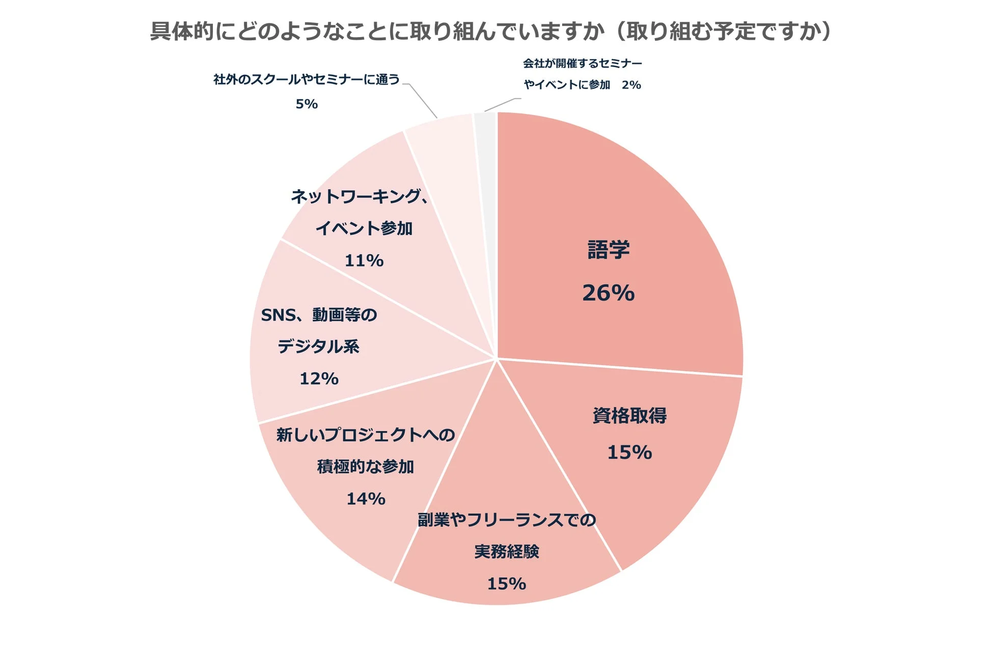 具体的な取り組み